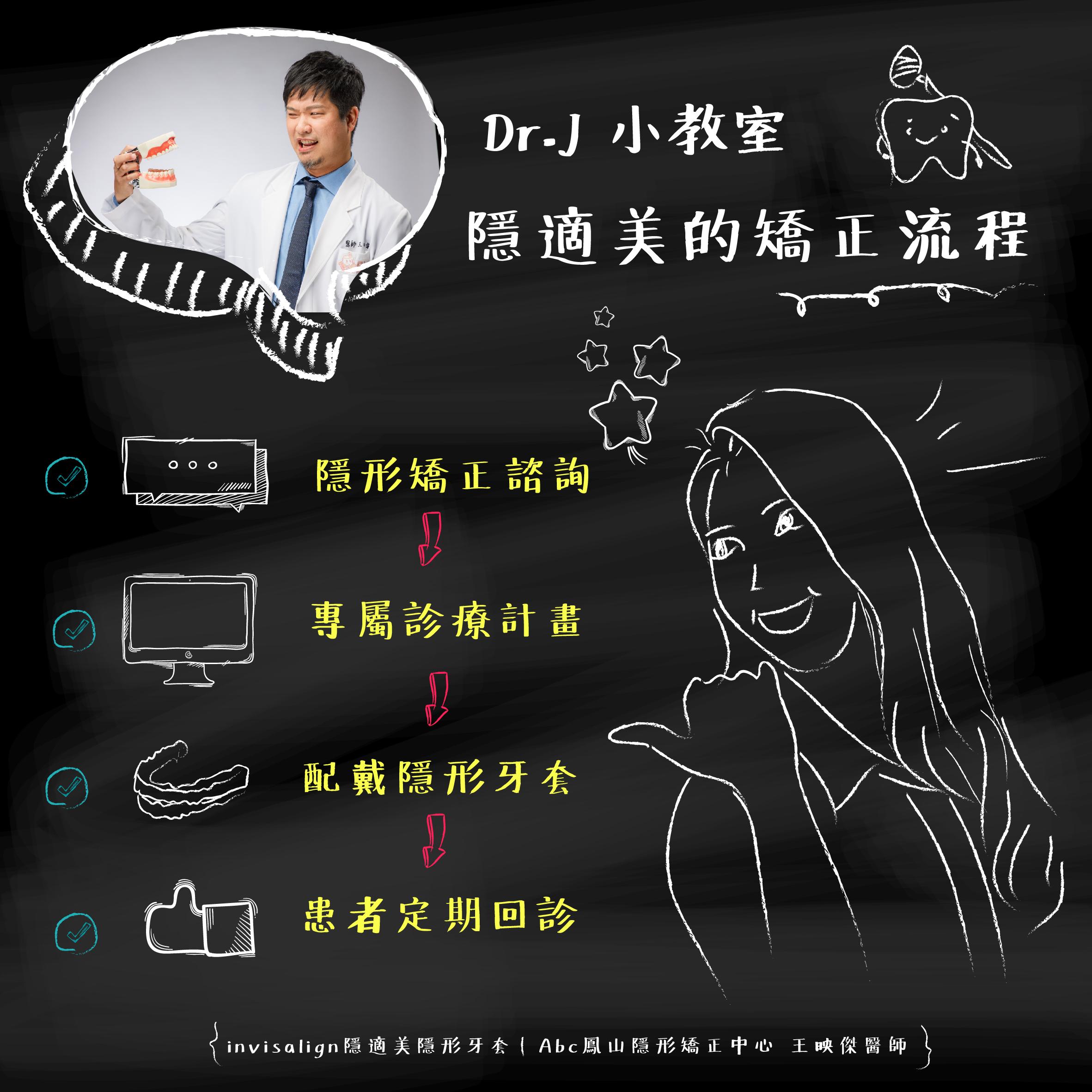 You are currently viewing Dr.J 小教室：隱適美的矯正流程